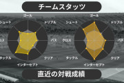 ◆Ｊ小ネタ◆J2千葉×仙台、直近の試合が19年前で”直近”の概念が崩壊すると話題に！
