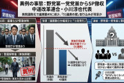 【何故警護しないのか】自称・野党第一党の中道改革新代表・小川氏はSPによる護対象外の異例事態ｗｗｗ