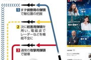 日本の軍事解禁した結果、いきなり巡航ミサイル魔改造で軍事力を大幅強化される模様「世界的に極めて珍しい」「攻撃用に加え、敵の偵察、防空妨害用」