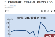 【GDP速報値】7～9月期の実質GDP 年率3.0%減　2期ぶりマイナス