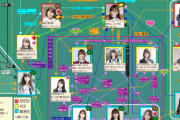 乃木坂メンバーの相関図見つけたんだが、これどこで発表されたんだ？・・・