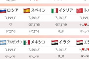 世界の顔文字TOP３