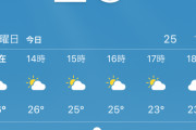 【画像】沖縄の現在気温がおかしい