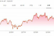 【悲報】日経平均、実はまだ「16000円」だった・・・このようにマザーズと比較すると明白