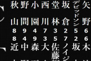 阪神ー広島　スタメン　甲子園球場　2023/9/8