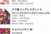 【悲報】最新の漫画週間売上ランキング、かぐや様作者とウマ娘の独壇場でアンチ敗北