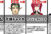 このライバーきっかけで恋人ができましたランキング【にじさんじ】