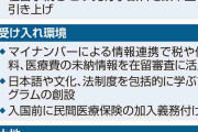 外国人の永住要件に日本語能力を追加・収入基準も設定、法制度学習プログラムを創設…政府基本方針