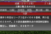【プロスピA】今村は21歳で投げすぎやろ…そら壊れるよ
