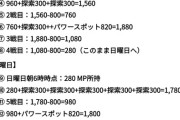 【ポケモンGO】ダイマックスラティ直前、無料で９戦するプロセス