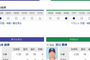 【虎実況日本シリーズ】オリックス 対 ヤクルト（京セラD）[11/20]18:00～
