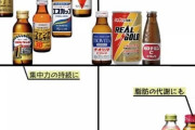 【速報】栄養ドリンクガチ勢のワイが選んだオヌヌメの栄養ドリンクベスト3