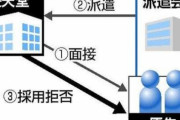 任天堂が正社員前提の派遣で雇用拒否！任天堂を提訴へ