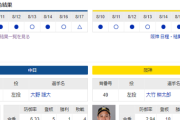 【実況】 8/18 中日vs阪神（バンテリンドーム）13:30～ 先発:大野【中継：CBC　Jスポ2　DAZN他】