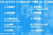 羽生は今年最もツイートされたアスリート2位「1位大谷2位羽生3位大坂4位水谷」「でも一昨日の誕生日ツイートは集計に入ってなさそう」
