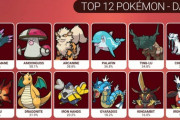 海外ポケモンSV大会の使用率ランキング