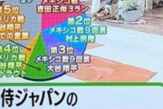 【悲報】アンケート「WBC個人的な名場面は？」←日本人さん、とんでもない逆張りしてしまう【画像】
