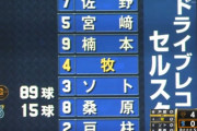 バウアー抜きでも優勝候補だったＤｅＮＡが未だに勝てない理由って