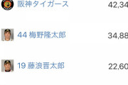 阪神タイガース・チーム内のスパチャ6月ランキングがこちら