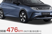 【画像】中国BYDの「割安」コンパクトＥＶ、日本上陸…実質価格２９８万円・航続距離４００キロ　安い