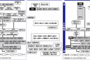 【画像】日本の大学の序列がこちらｗｗｗ