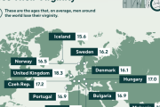 【海外の反応】これが世界各国の童貞を失った平均年齢だ