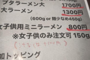 二郎系ラーメン店がメニューに女子供ラーメン　差別として炎上