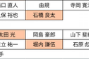楽天・石井GM プロテクトについて「投手選ばれたら投手、野手なら野手」