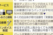 家計負担10月から重く　食品4500超値上げ