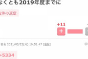 ガル民さん大興奮で勝利宣言「私達がトヨタをAKBから剥がした！！私達が勝ったんだ！！」