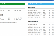 【8/27公示】巨人・ディプラン、ヤクルト・大下、西武・今井らが抹消　楽天・岡島、オリックス・山岡らが一軍登録　