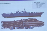 米企業が海自護衛艦｢いずも｣に電磁式カタパルトを装備する改造案…F-35CやE-2D運用を提案！！