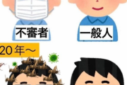 【悲報】マスク外せないのは同調圧力じゃなくてこういう事らしい