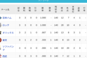 パ・リーグ 順位表 (3/30)