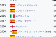 ミラン移籍のモラタのクラブ経歴が凄すぎるｗｗｗｗｗ