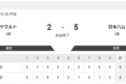 【2軍 ヤクルトvs.日本ハム】2-5で勝利！