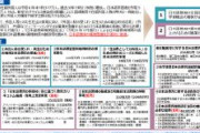 【これどうなの？】文科省、外国人等に対する日本語教育の推進 「外国人増加を受け、日本語教育を本格整備」