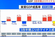 日本7-9月期GDP年率で2.1%減少 個人消費息切れ 企業の設備投資も減少