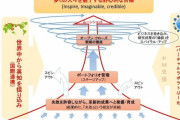 日本政府、自分の分身となるロボットで世界を旅行する技術やサイボーグ化する研究に1100億円投資！