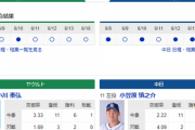 【実況・雑談】 6/19 中日vsヤクルト（神宮）14:00開始　先発 小笠原-小川