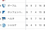 【悲報】サッカー日本代表キャプテンの遠藤航 & 吉田麻也、ダブル降格しそう…
