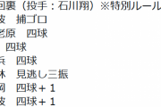 【対ハム】中日石川翔、今日も元気に１イニング５四球