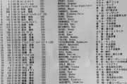 川内優輝、びわ湖マラソンは2時間14分33秒で25位　MGC最終戦