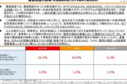 携帯3社のショップでスマホ単体のみの販売を拒否するケースが多発　総務省の覆面調査で明らかに