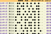 【相撲】平成横綱休場率ランキング