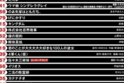 【訃報】ヤングジャンプ、ガチで読むものが無い