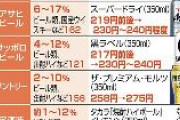 【悲報】ビールも酒も…10月から酒類一斉値上げ