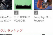 【シャニマス】斑鳩ルカさん、ソロ曲「神様は死んだ、って」セールス一位を記録！