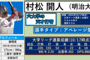中日ドラフト2位は村松開人（内野・明大）3位森山暁生（投・阿南光高）4位山浅龍之介(捕・聖光学院高）