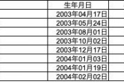 また新たな最強世代が・・・乃木坂46『2003年組』が強すぎる！！！！！！
